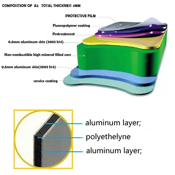 Aluminum composite 9 Aluminum composite 9